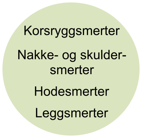 Nakke og skuldersmerter